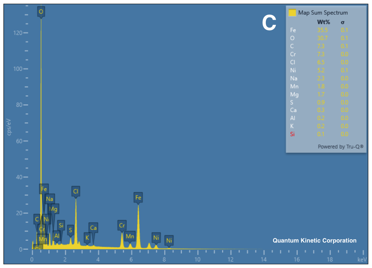 Quantum Dots Nano Technology